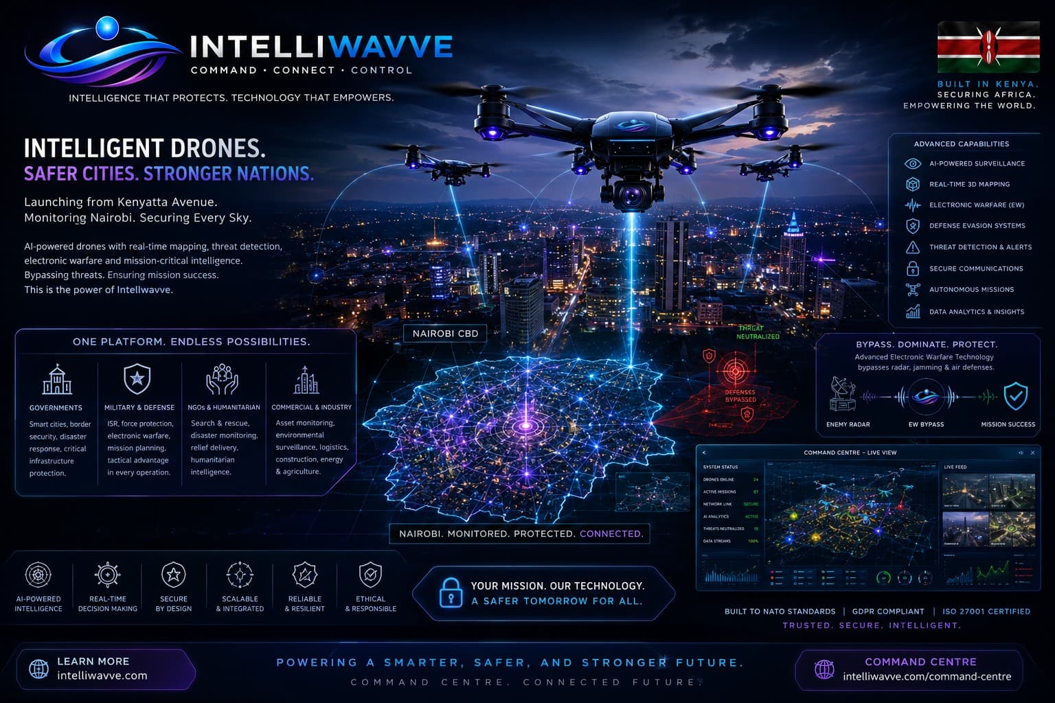AI-powered autonomous drones
