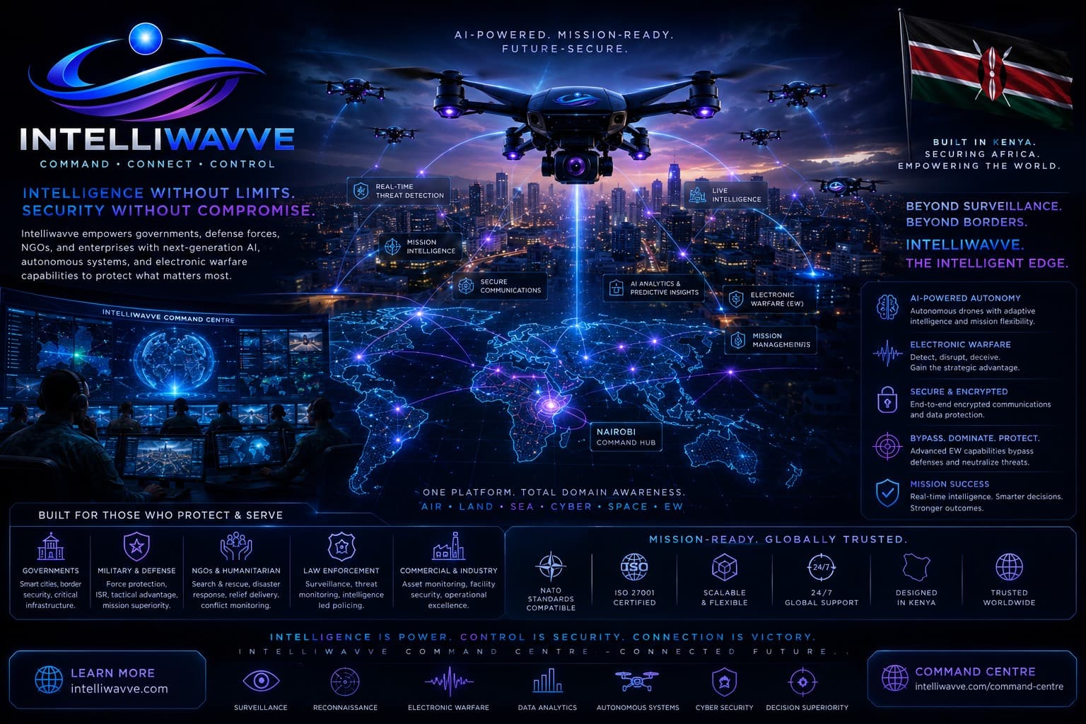 Military drone fleet operations